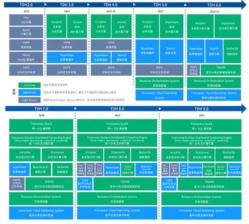 国产大数据基础软件,引领未来数据时代的创新力量